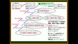 【改訂版】ゆっくりが論文の書き方を教えるよ 第6回 段落間の関係