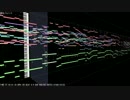 【MIDI】夢色パレード(TV size)