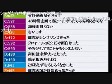 うんこちゃん×高田健志『反省会』