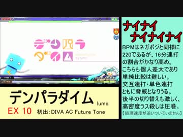 新・音ゲー難関曲まとめドレーver.2015/07まで Extra3 (DIVA AC編)