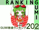 GUMI新曲ランキング #202