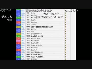 【1年前のうんこちゃん】『雑談』1/3【よっちゃん】