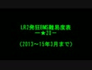 （2013年以降表入りのみ）LR2発狂BMS難易度表一覧★20