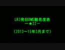 （2013年以降表入りのみ）LR2発狂BMS難易度表一覧★22