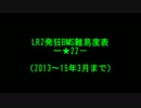 （2013年以降表入りのみ）LR2発狂BMS難易度表一覧★22