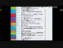 うんこちゃん『雑談』