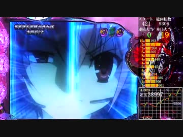 【パチンコ】CR 緋弾のアリア No.50