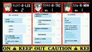 【TRPG】▼まるで やくに たたない！Vol,1.5【パラノイア】＃5