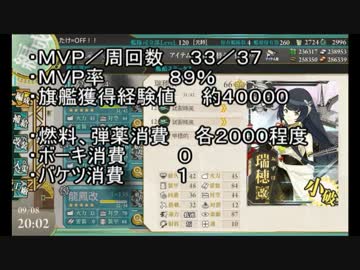 ゆっくり実況で行く、艦これお役立ち検証動画・瑞穂レベリング