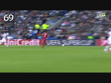 クリスティアーノ・ロナウド (Cristiano Ronaldo)  80 European goals