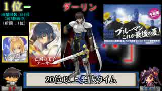 リゼットさんと行く千年戦争アイギスユニットランキング 2時間目