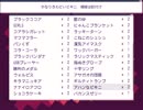 【実況】友達作りADV「1bitHeart」とじゃれあう　Part10