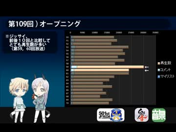 501 JFW-unofficial-OA 第109回