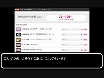 【日記】クリエイター奨励スコアの観察日記03