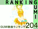 GUMI新曲ランキング #204