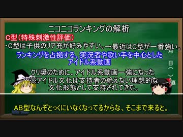 【ゆ解】なぜ今のニコニコ動画は面白く無いのか　中編