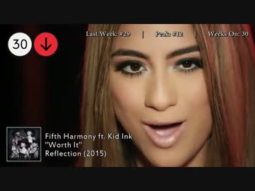 2015年9月26日付 Billboard Hot 100　(9月第4週)