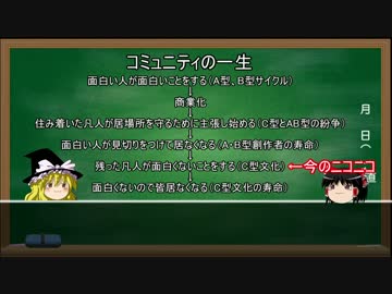 【ゆ解】なぜ今のニコニコ動画は面白く無いのか　後編