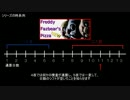 【FNAF】FNAF考察その３【考察】