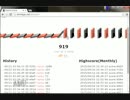 Domino Onlineプレイ動画