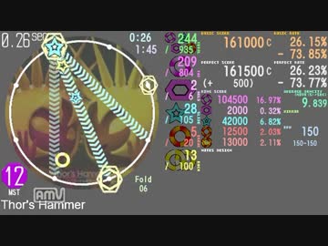 【maimai創作譜面】 Thor's Hammer MASTER