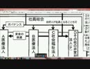 （第４回）安保法制は【ＩＳＤ条項の無いＴＰＰ法】のオトリだった③