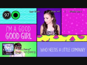 2015年10月3日付 Billboard Hot 100　(10月第1週)