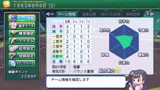 最速で甲子園優勝を目指す栄冠ナインPart9