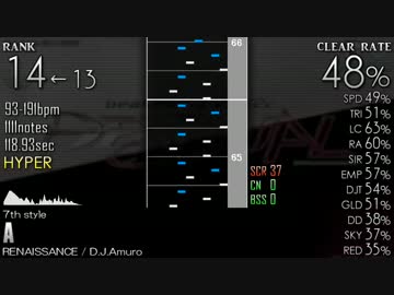 beatmaniaIIDX22 PENDUAL SP☆10～12 CLEAR RATE WORST RANKING