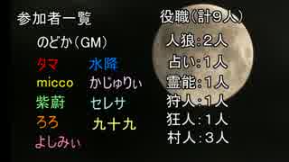 人気の Line人狼 動画 6本 ニコニコ動画