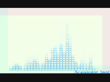 【ニコニコインディーズ】Re-acceleration Sound【MSGS】