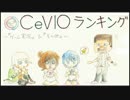 CeVIOランキング　Part2.実況・その他編