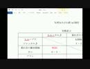 九州丸めがね杯第２試合②