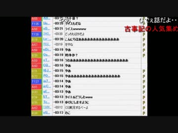 【2014/10/15】うんこちゃん『女が皆指にますように』0/1