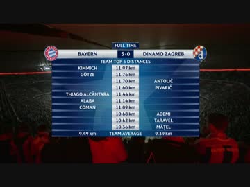 【速報】15-16CL バイエルン vs ディナモザクレブ