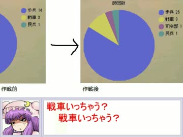 東方きょうさんとう☆ゆーろそびえと　その5