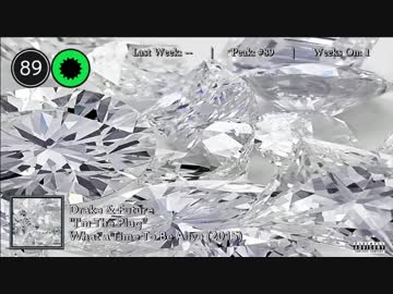 2015年10月10日付 Billboard Hot 100　(10月第2週)