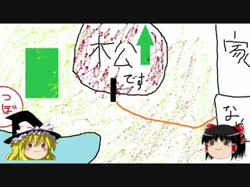 ビオトープを作る。Part4