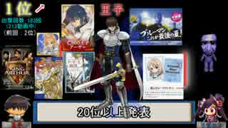 リゼットさんと行く千年戦争アイギスユニットランキング 5時間目