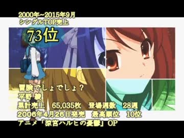 (2000~2015/9) アニソン等シングルTOP100（100位~51位)