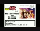 2015年10月12日付オリコン週間アニソンシングルランキングTOP12