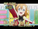 (2000~2015/9) アニソン等シングルTOP100（50位~1位)