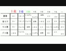 実況者ナワバリバトル個人戦～秋のイカ合戦～いわ天視点　後編
