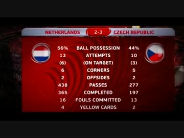 【サッカー】ハイライト オ○ン○vsチ○コ　EURO予選最終節