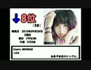 2015年10月19日付オリコン週間アニソンシングルランキングTOP12