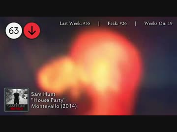 2015年10月24日付 Billboard Hot 100　(10月第4週)