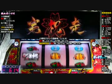 【パチスロ】押忍!!團長 十五ノ型【設定６】