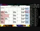AC北斗の拳 2015年10月10日 ポート24八事 定例大会 part1