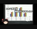 【ゆっくり実況プレイ】ゆるっと進める艦隊これくしょん２２回目