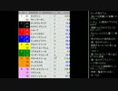 [2015.10.25]永井先生の菊花賞配信 (4/6) 菊花賞2015
